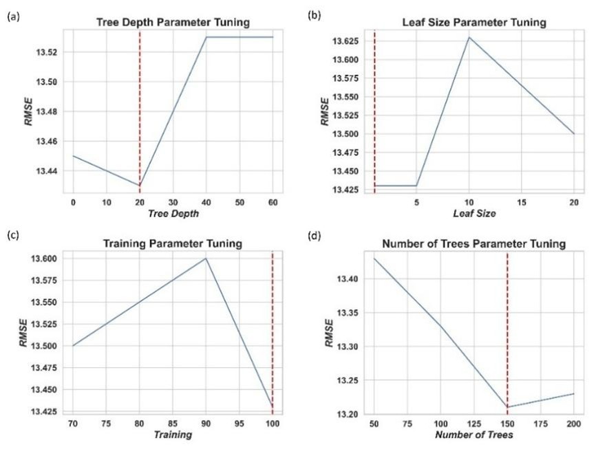 Unsupervised Classification of Atlanta Metropolis Region 1999 and 2021