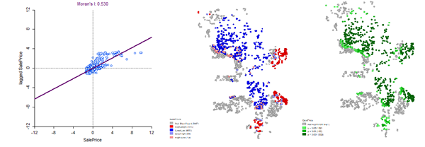 Spatial Regression Analysis of Home Prices in Milwaukee, Wisconsin ...
